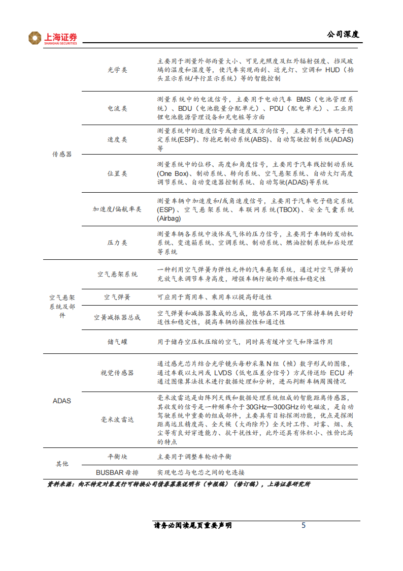 保隆科技研究报告：空悬拓展欧洲定点+传感器持续上量，新兴业务打开成长空间,保隆科技,空悬,传感器,汽车,保隆科技,空悬,传感器,汽车,第5张