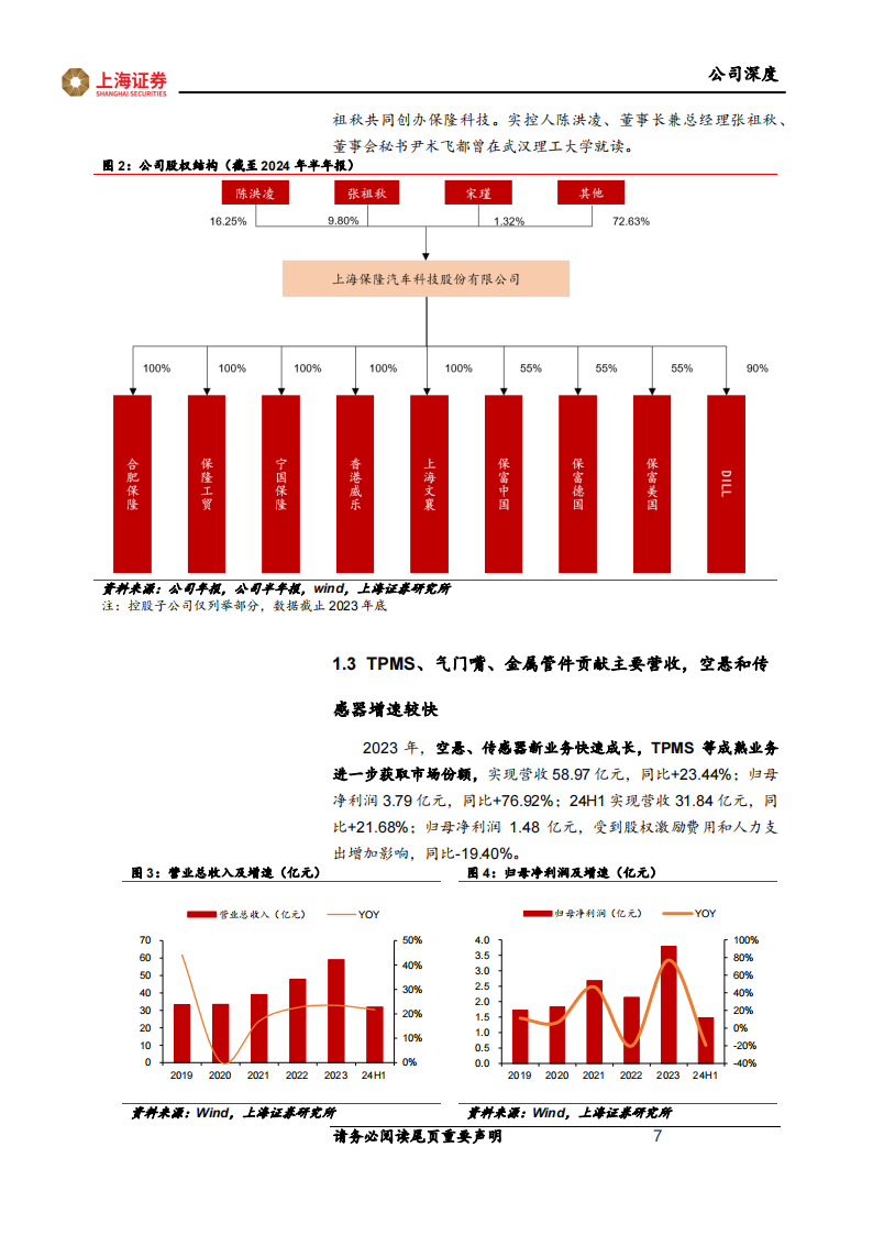 保隆科技研究报告：空悬拓展欧洲定点+传感器持续上量，新兴业务打开成长空间,保隆科技,空悬,传感器,汽车,保隆科技,空悬,传感器,汽车,第7张