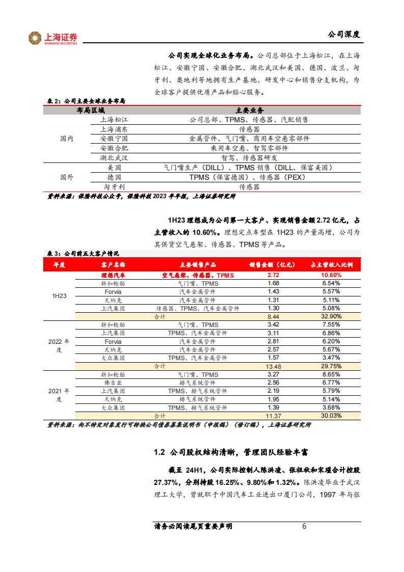 保隆科技研究报告：空悬拓展欧洲定点+传感器持续上量，新兴业务打开成长空间,保隆科技,空悬,传感器,汽车,保隆科技,空悬,传感器,汽车,第6张