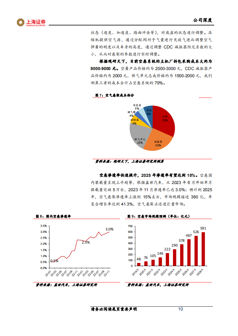 保隆科技研究报告：空悬拓展欧洲定点+传感器持续上量，新兴业务打开成长空间,保隆科技,空悬,传感器,汽车,保隆科技,空悬,传感器,汽车,第10张