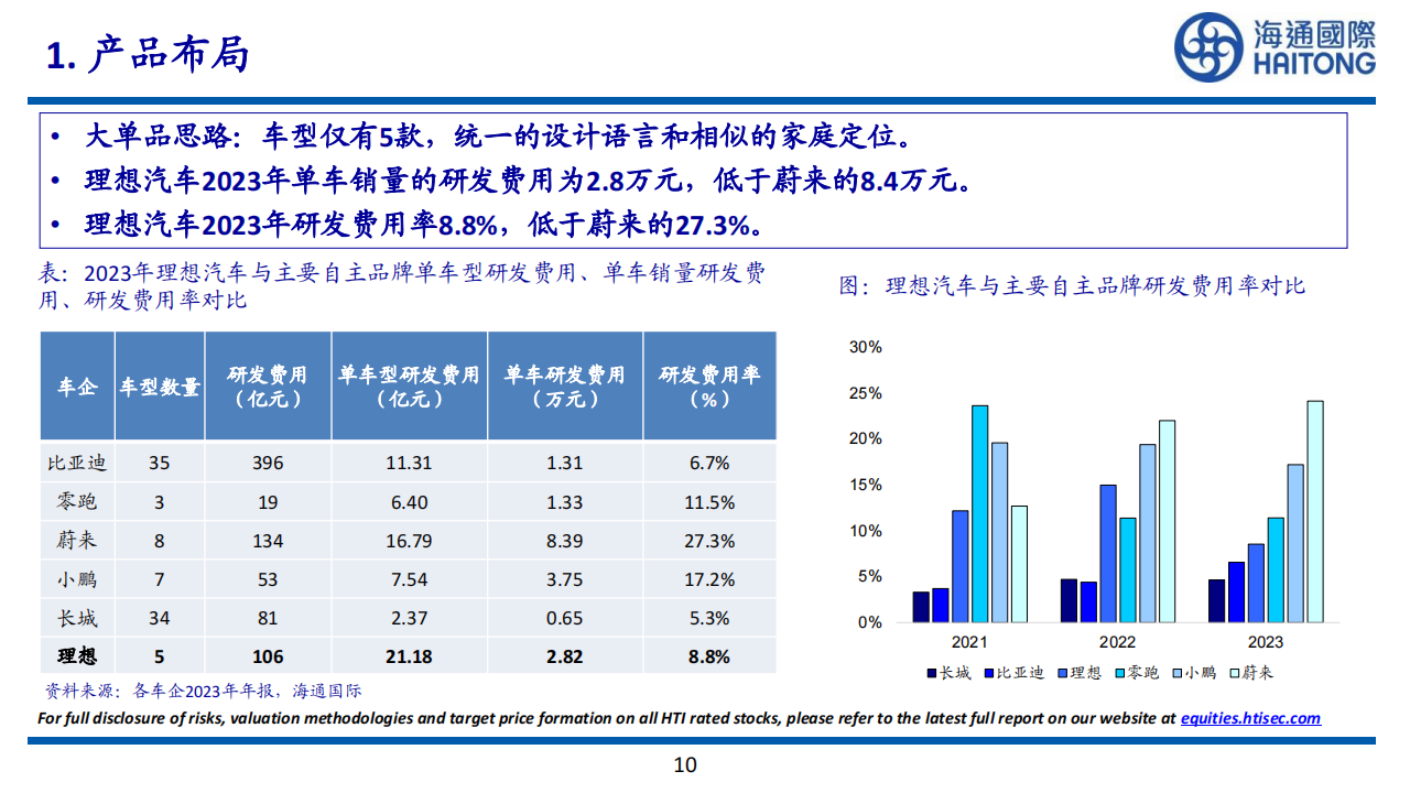 理想汽车研究报告：智驾打开成长新空间,理想汽车,智驾,理想汽车,智驾,第10张