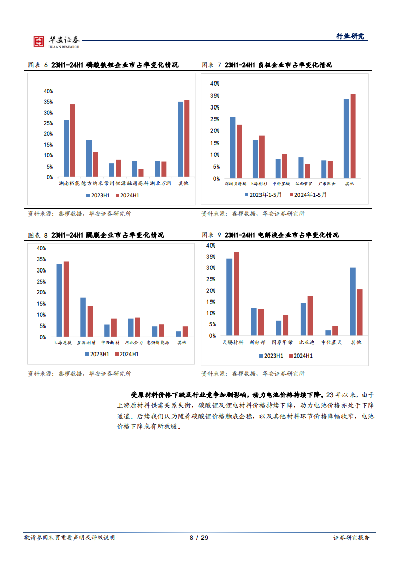 锂电池行业专题分析：业绩有所承压，静待底部反转,锂电池,新能源,锂电池,新能源,第8张