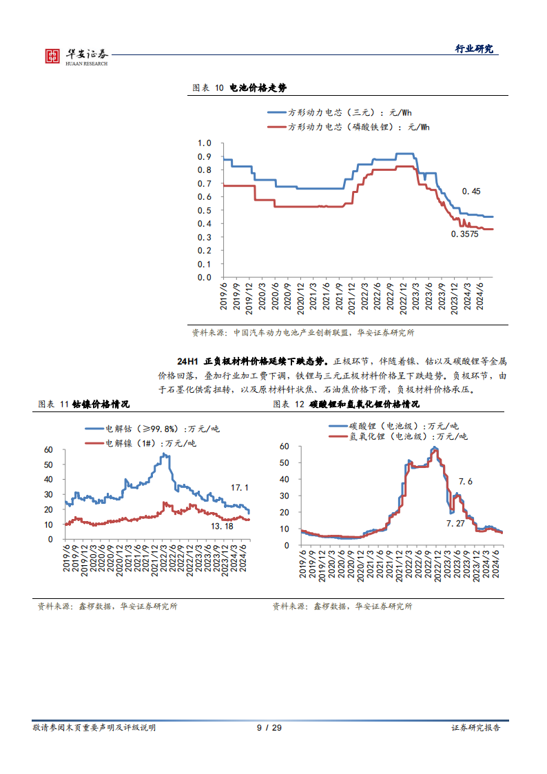 锂电池行业专题分析：业绩有所承压，静待底部反转,锂电池,新能源,锂电池,新能源,第9张