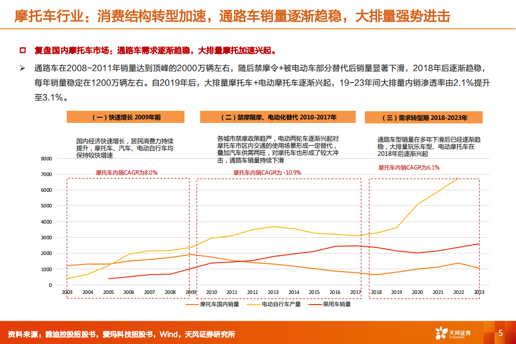 摩托车行业研究：大排量强势进击，“品牌出海”迈向全球市场,摩托车,出海,摩托车,出海,第5张