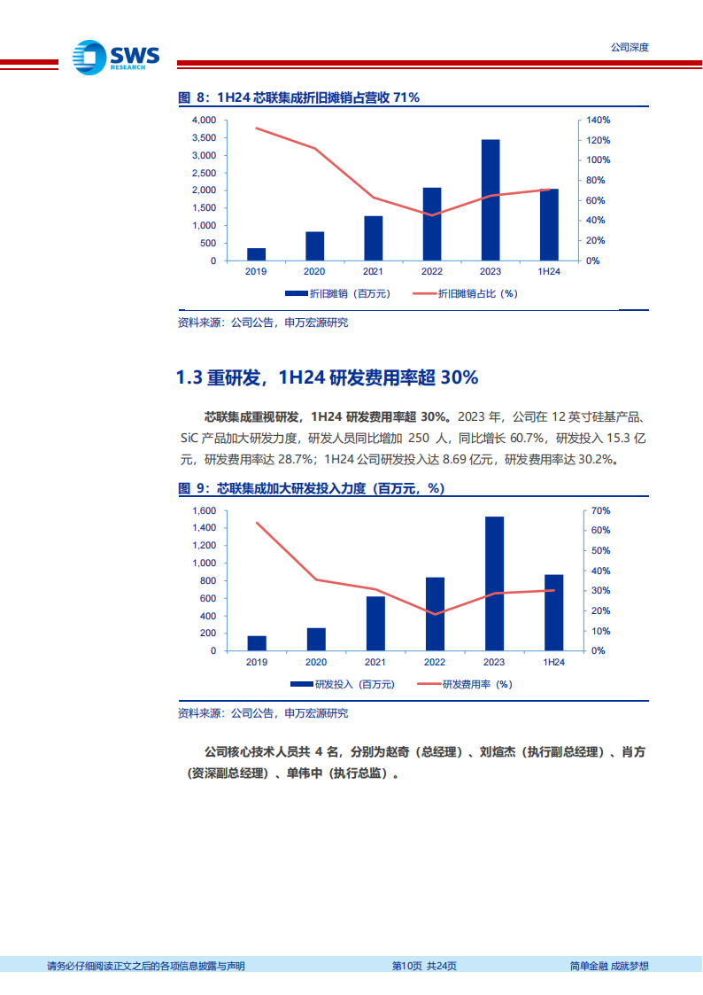 芯联集成研究报告：三步走，搭建车规级一站式芯片平台（功率半导体系列之4）,芯联集成,半导体,芯联集成,半导体,第10张