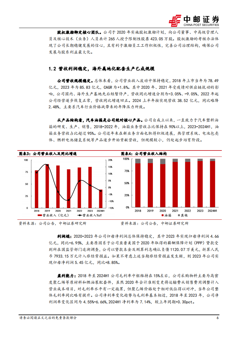 亚普股份研究报告：汽车零部件出海先行者，持续高分红兼具成长潜力,亚普股份,汽车,零部件,出海,亚普股份,汽车,零部件,出海,第6张