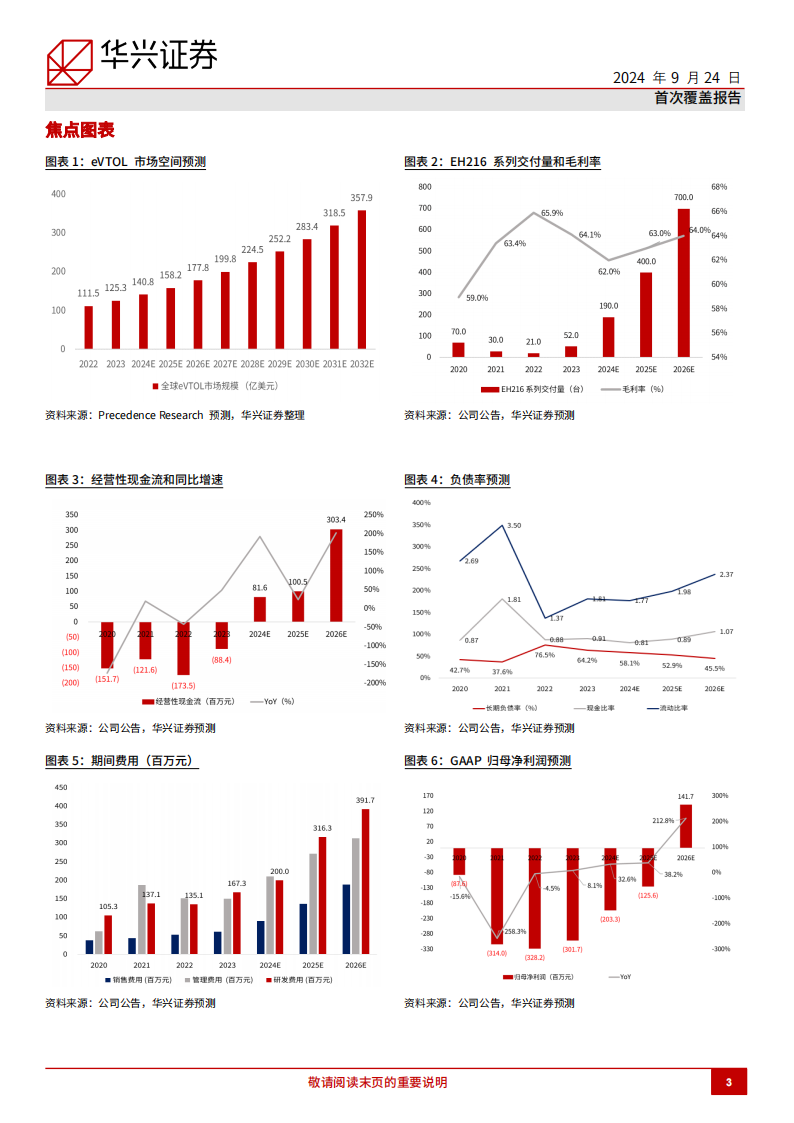 亿航智能研究报告：全球eVTOL领先主机厂，商业化落地加速收入增长,亿航智能,eVTOL,低空经济,亿航智能,eVTOL,低空经济,第3张