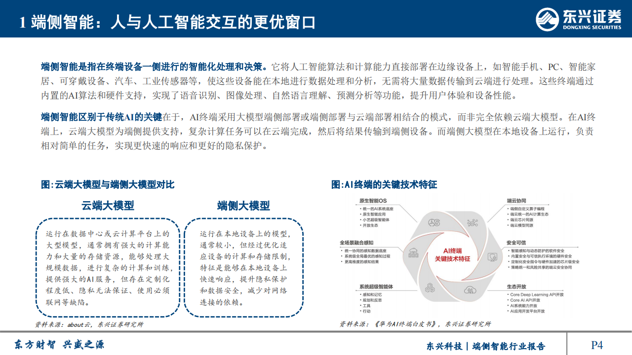 端侧智能行业研究：人工智能重要应用，产品落地爆发在即,端侧智能,人工智能,端侧智能,人工智能,第4张