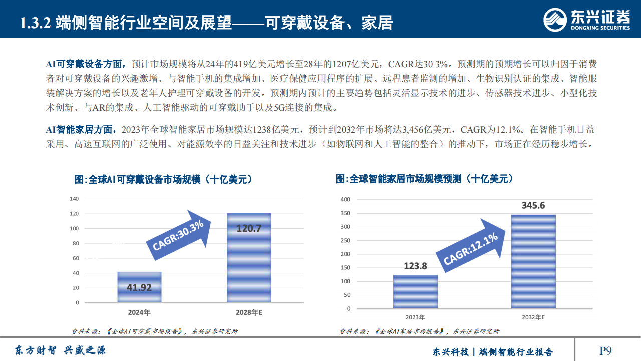 端侧智能行业研究：人工智能重要应用，产品落地爆发在即,端侧智能,人工智能,端侧智能,人工智能,第9张