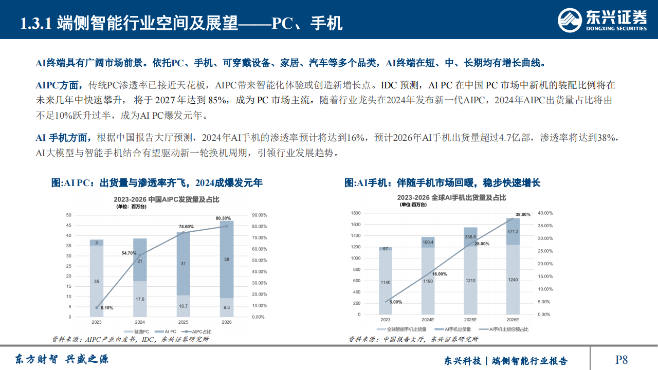 端侧智能行业研究：人工智能重要应用，产品落地爆发在即,端侧智能,人工智能,端侧智能,人工智能,第8张