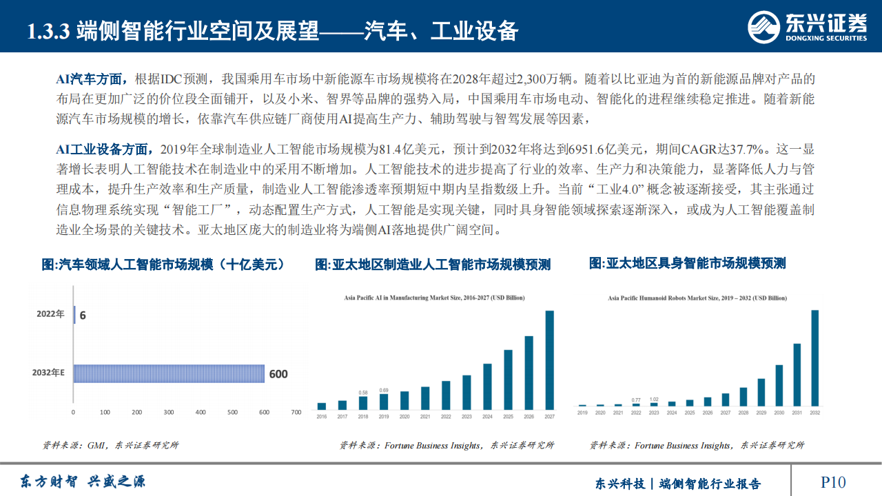 端侧智能行业研究：人工智能重要应用，产品落地爆发在即,端侧智能,人工智能,端侧智能,人工智能,第10张