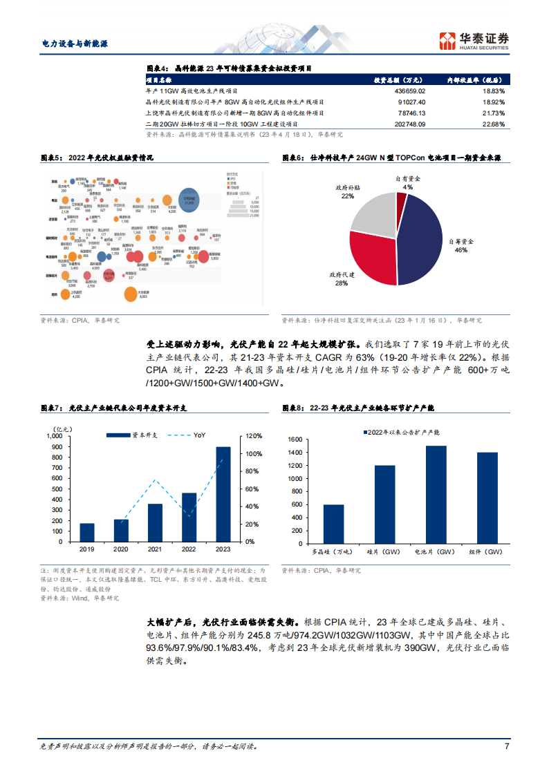 光伏行业全球巡礼中国篇：供需失衡，何时出清,光伏,新能源,光伏,新能源,第7张