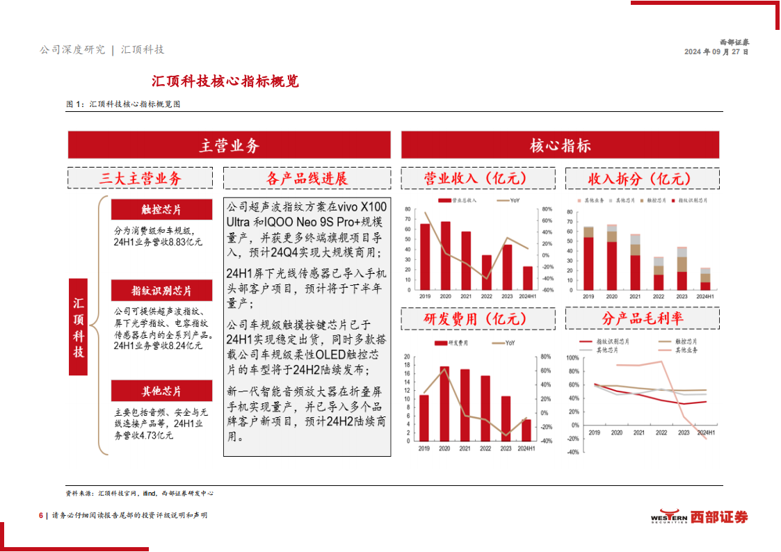 汇顶科技研究报告：多元布局汇通四海，指纹触控顶立新峰,汇顶科技,指纹触控,汽车,芯片,汇顶科技,指纹触控,汽车,芯片,第6张