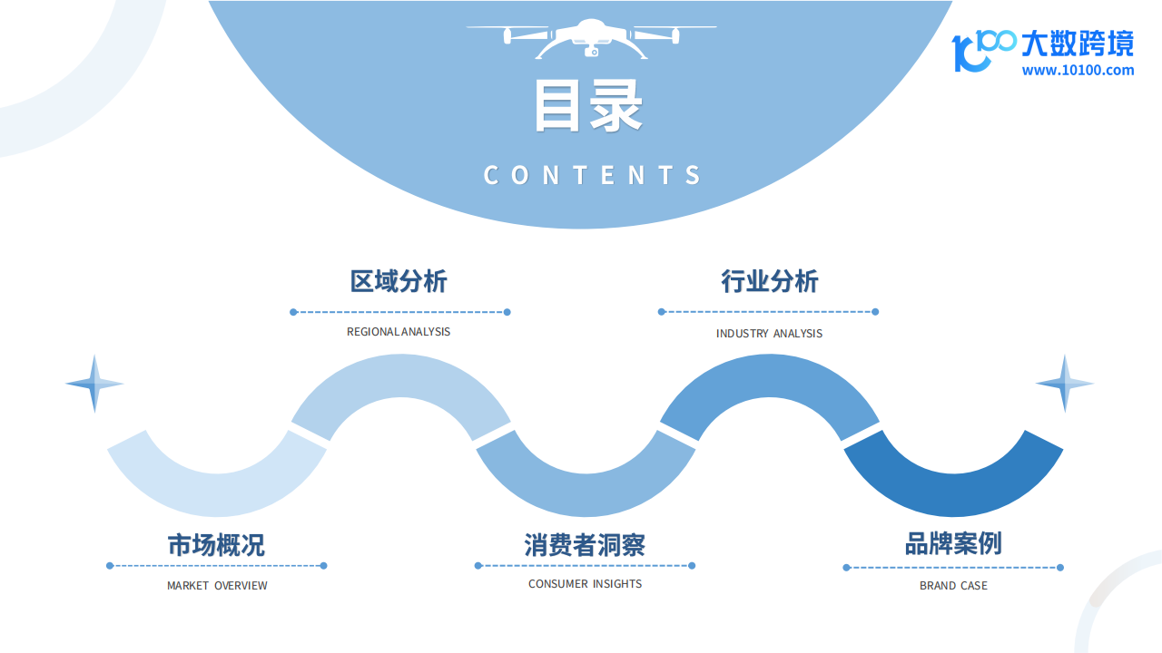 2024全球无人机行业市场洞察报告,无人机,市场洞察,无人机,市场洞察,第3张