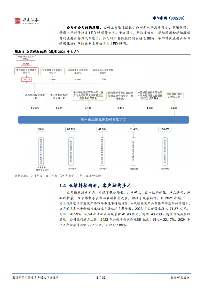 华阳集团研究报告：汽车电子多点开花，把握智能化发展机遇,华阳集团,汽车电子,智能化,华阳集团,汽车电子,智能化,第8张