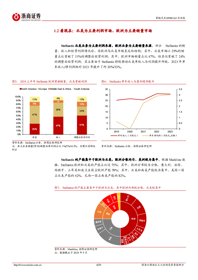 零跑汽车研究报告：Stellantis作翼驰往世界，看好零跑出海表现,零跑汽车,Stellantis,出海,零跑汽车,Stellantis,出海,第6张