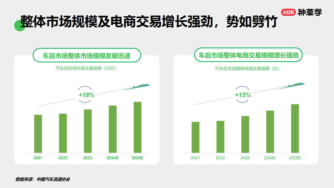 汽车行业生意燃动：车后市场双11首发，入局必胜,汽车,后市场,汽车,后市场,第6张