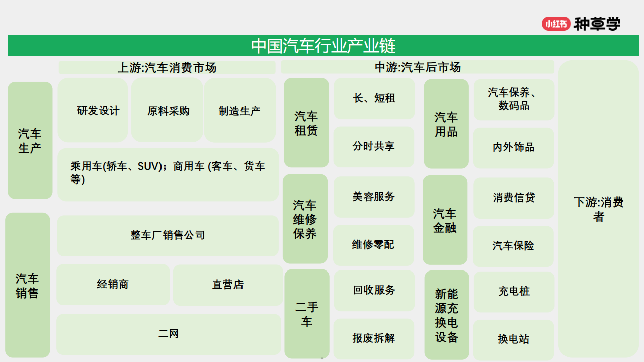 汽车行业生意燃动：车后市场双11首发，入局必胜,汽车,后市场,汽车,后市场,第5张