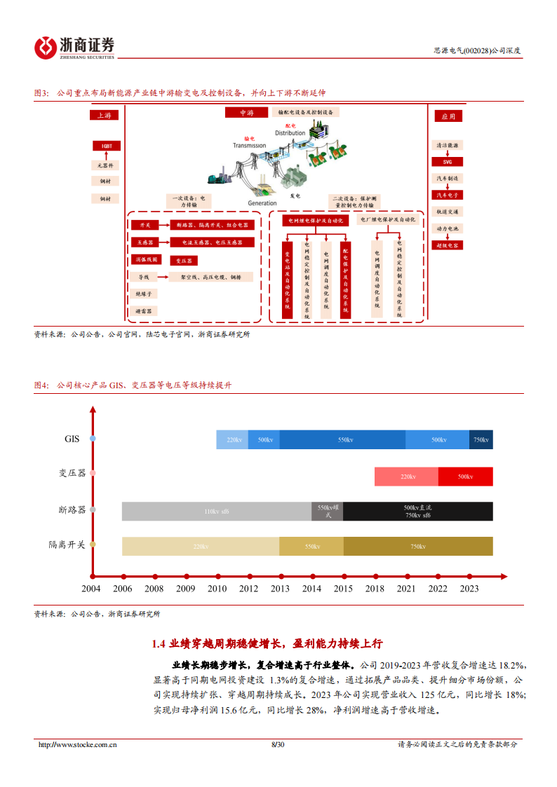 思源电气研究报告：出海业务量利齐升，打造汽车电子新增长点,思源电气,出海,汽车电子,思源电气,出海,汽车电子,第8张