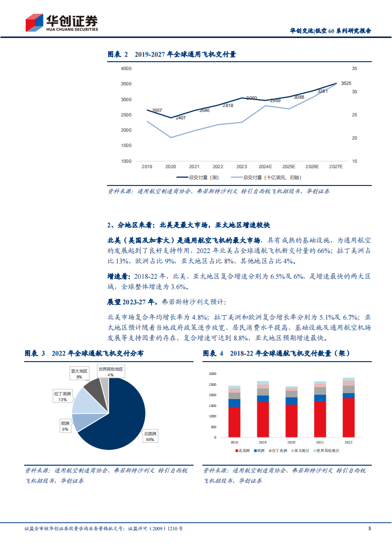 低空经济专题：畅想2027，主机厂视角看我国低空载人市场~重点关注万丰奥威,低空经济,低空载人市场,万丰奥威,eVTOL,低空经济,低空载人市场,万丰奥威,eVTOL,第8张