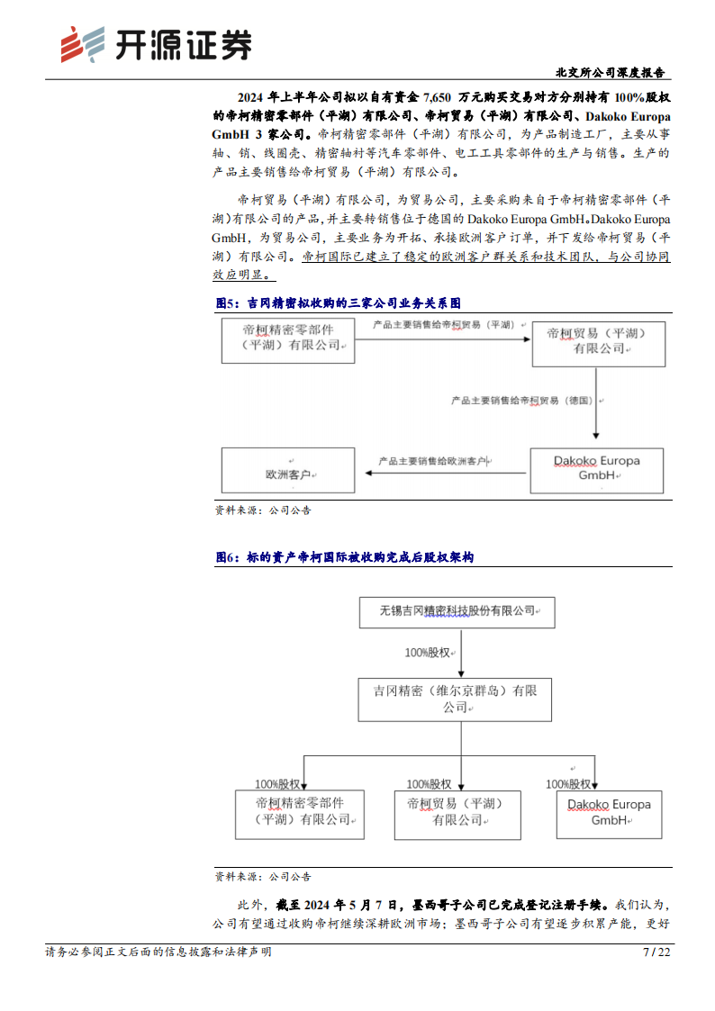 吉冈精密研究报告：新能源车客户开拓顺畅、电子电器市场需求恢复，募投项目预计2024年底投产,吉冈精密,新能源汽车,吉冈精密,新能源汽车,第7张