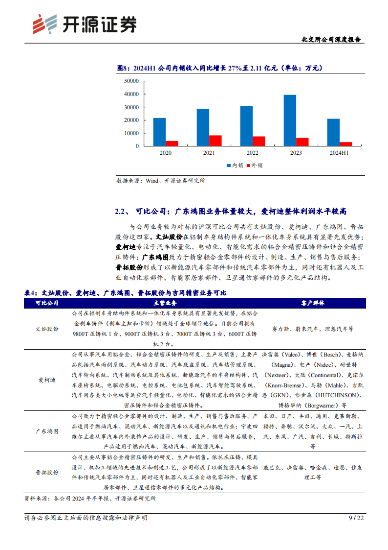 吉冈精密研究报告：新能源车客户开拓顺畅、电子电器市场需求恢复，募投项目预计2024年底投产,吉冈精密,新能源汽车,吉冈精密,新能源汽车,第9张