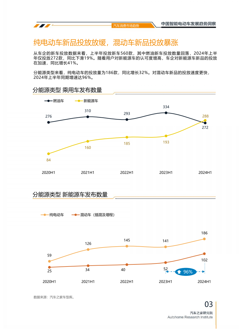 2024中国智能电动车行业发展趋势洞察,智能化,新能源汽车,智能化,新能源汽车,第7张