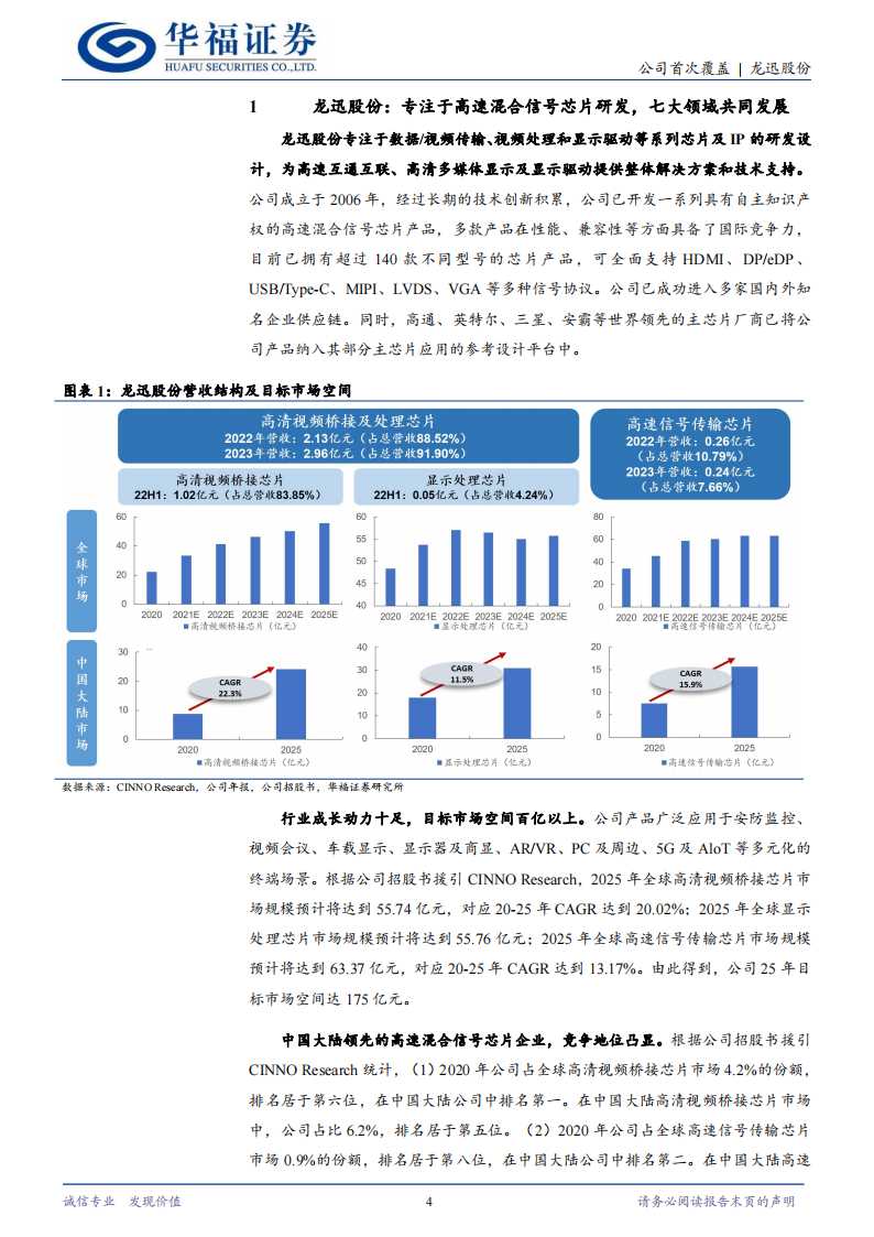 龙迅股份研究报告：深耕高速混合信号芯片，ARVR+车载潜力无穷,龙迅股份,高速混合信号,芯片,AR,VR,龙迅股份,高速混合信号,芯片,AR,VR,第4张