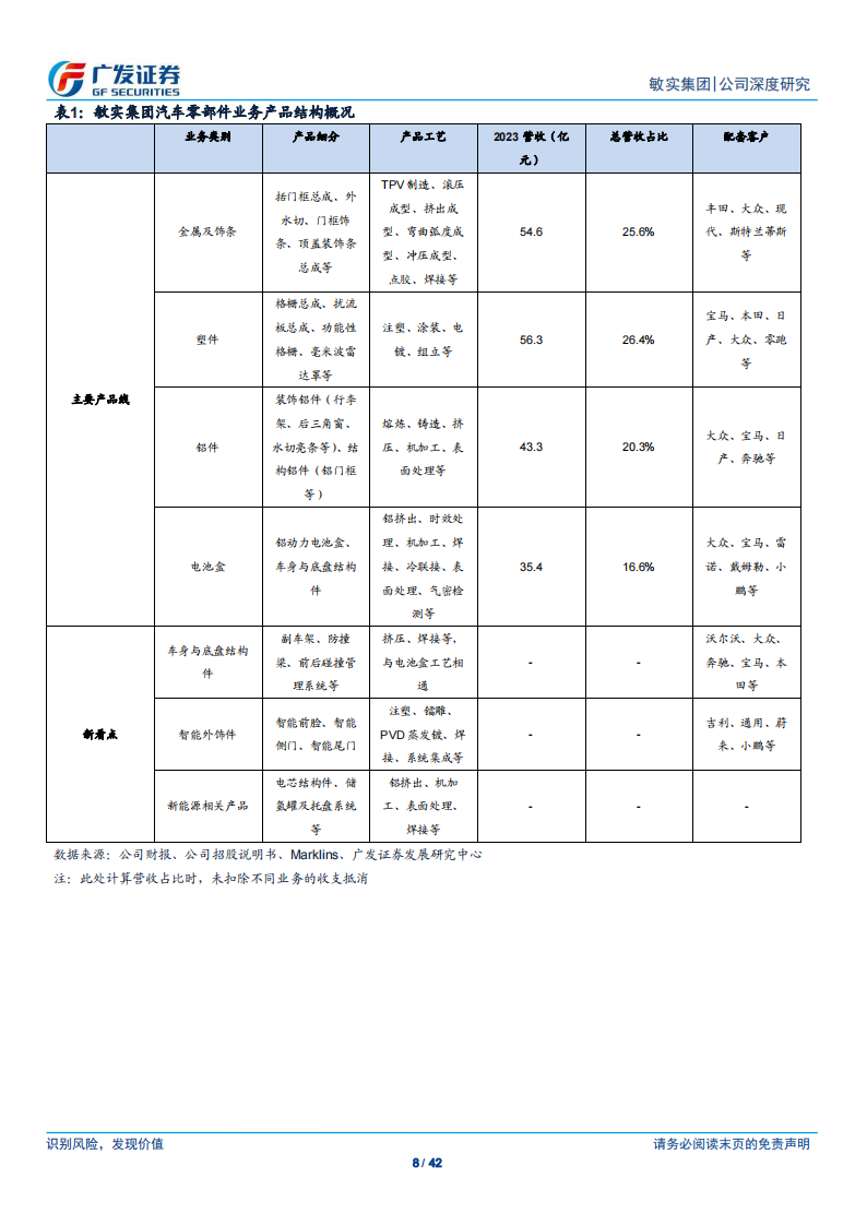 敏实集团研究报告：三重逻辑驱动下的深蹲起跳,敏实集团,汽车,敏实集团,汽车,第8张