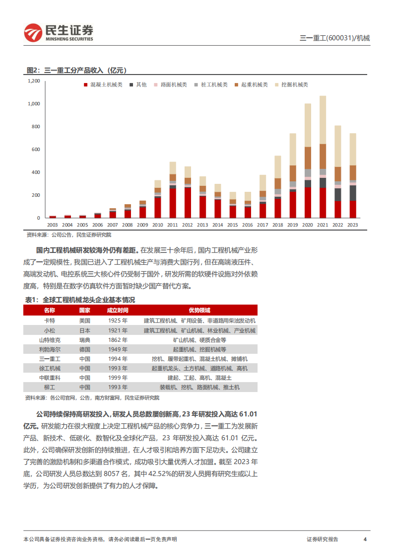 三一重工研究报告：周期成长双轮驱动，助力业绩重启增长,三一重工,工程机械,三一重工,工程机械,第4张