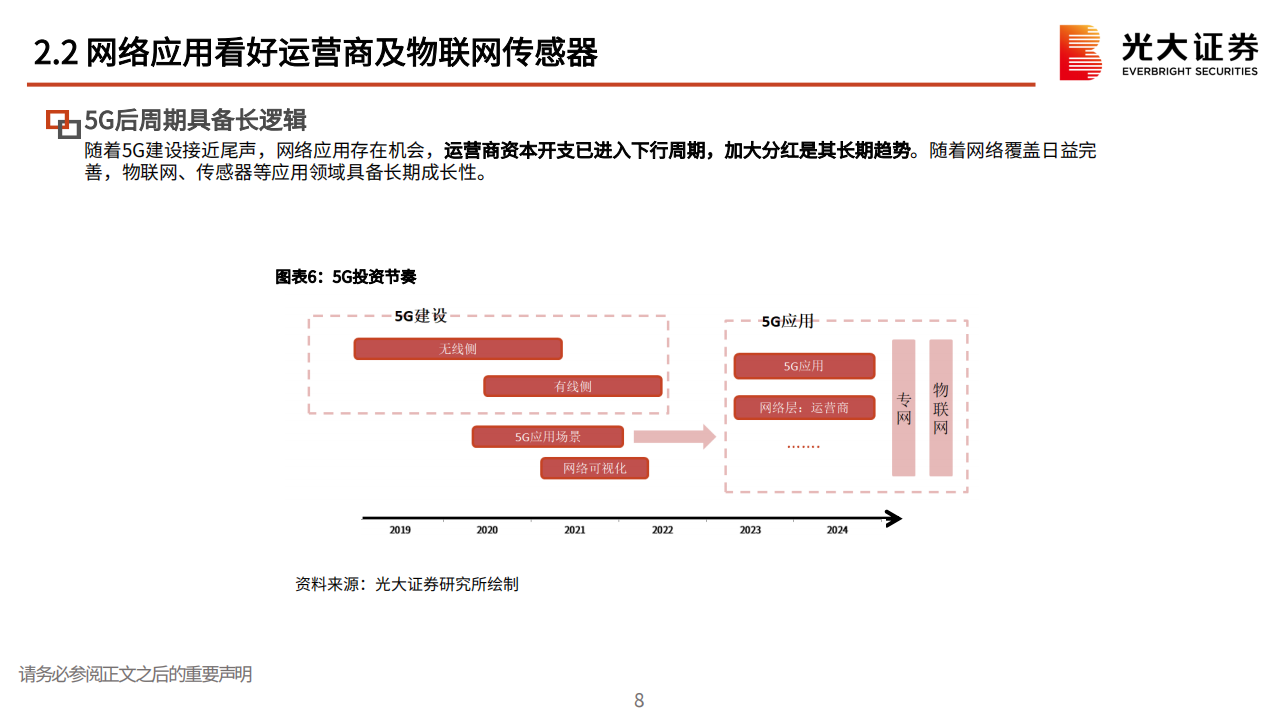 通信行业2025年投资策略：价值仍在，成长可期,通信,通信,第9张