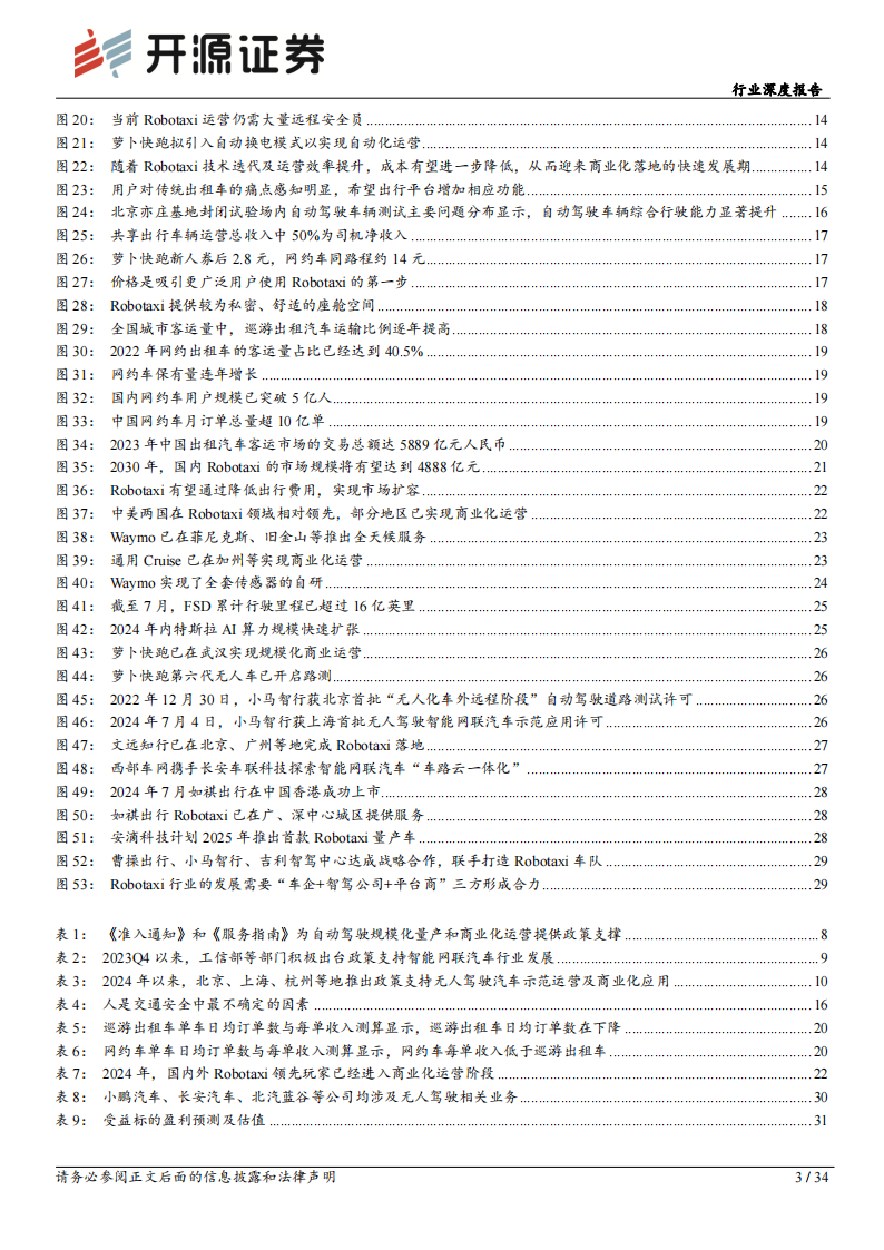 智能汽车行业专题报告：交通出行革命将至，Robotaxi未来已来,智能汽车,出行革命,Robotaxi,智能汽车,出行革命,Robotaxi,第3张