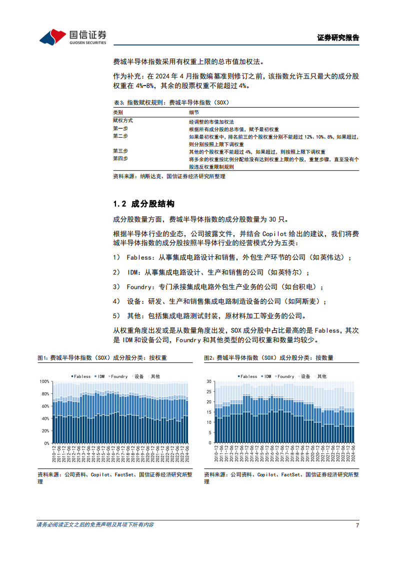 半导体行业美股市场基础研究：费城半导体指数深度挖掘,半导体,半导体,第7张