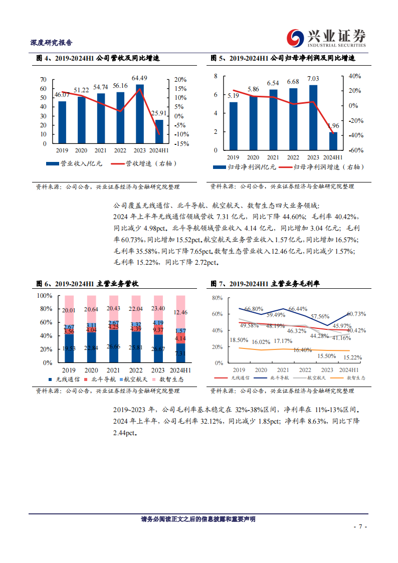 海格通信研究报告：领航无线通信与北斗导航产业，前瞻布局低轨通信卫星与低空等新领域,海格通信,无线通信,北斗导航,低轨通信卫星,低空经济,海格通信,无线通信,北斗导航,低轨通信卫星,低空经济,第7张