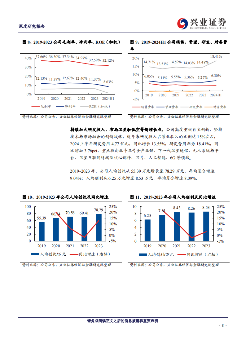 海格通信研究报告：领航无线通信与北斗导航产业，前瞻布局低轨通信卫星与低空等新领域,海格通信,无线通信,北斗导航,低轨通信卫星,低空经济,海格通信,无线通信,北斗导航,低轨通信卫星,低空经济,第8张