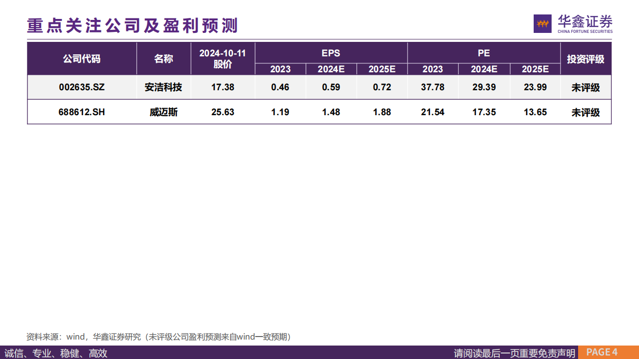 汽车无线充电行业研究：无线充电新蓝海，Robotaxi最佳自动慢充方案,汽车,无线充电,Robotaxi,汽车,无线充电,Robotaxi,第4张