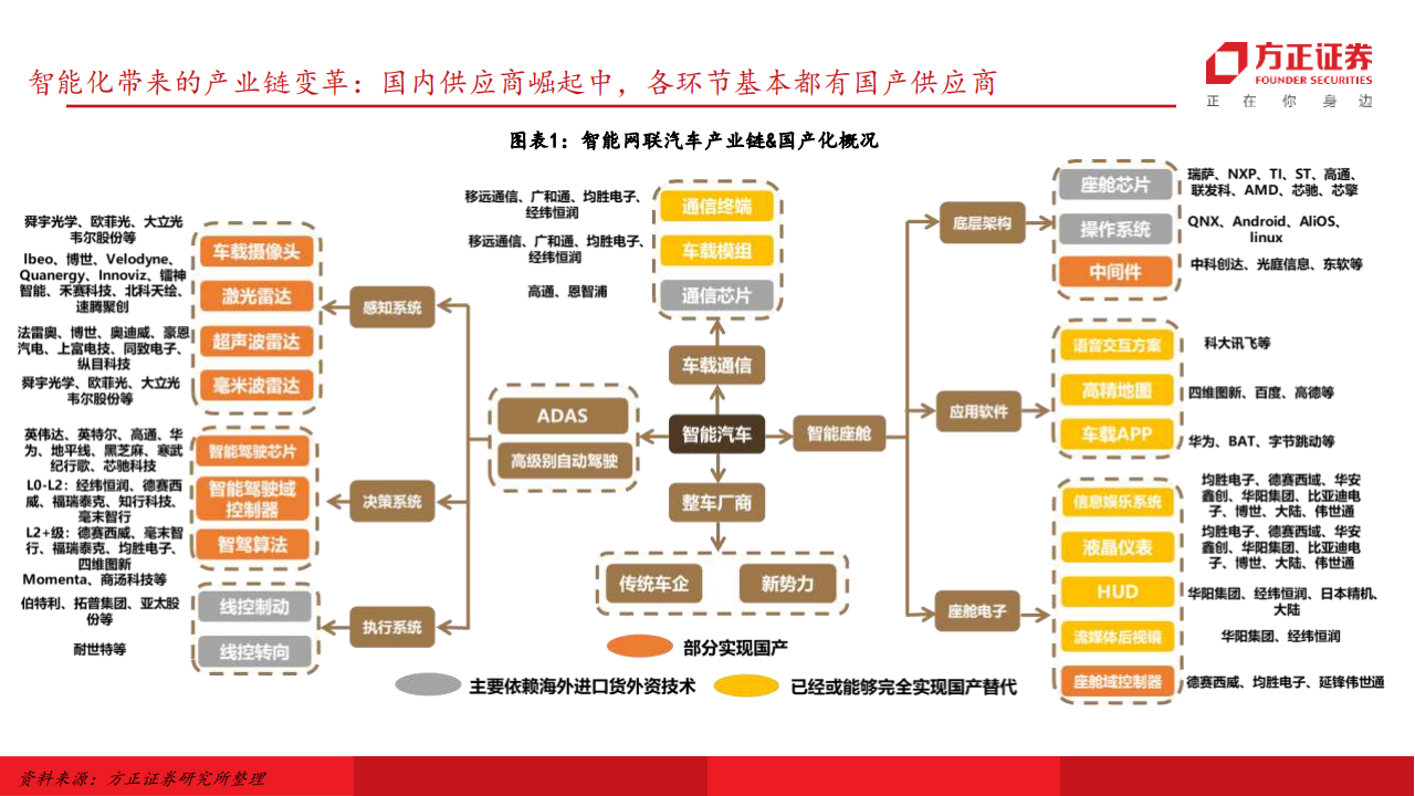 智能汽车产业专题报告：高阶智驾技术进步&终端渗透率提速，拥抱智驾&机器人的黄金时代,智能汽车,高阶智驾,机器人,智能汽车,高阶智驾,机器人,第4张