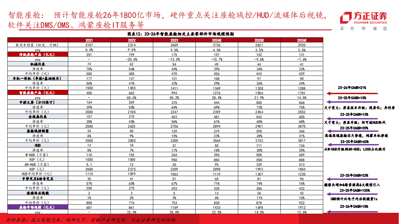 智能汽车产业专题报告：高阶智驾技术进步&终端渗透率提速，拥抱智驾&机器人的黄金时代,智能汽车,高阶智驾,机器人,智能汽车,高阶智驾,机器人,第7张