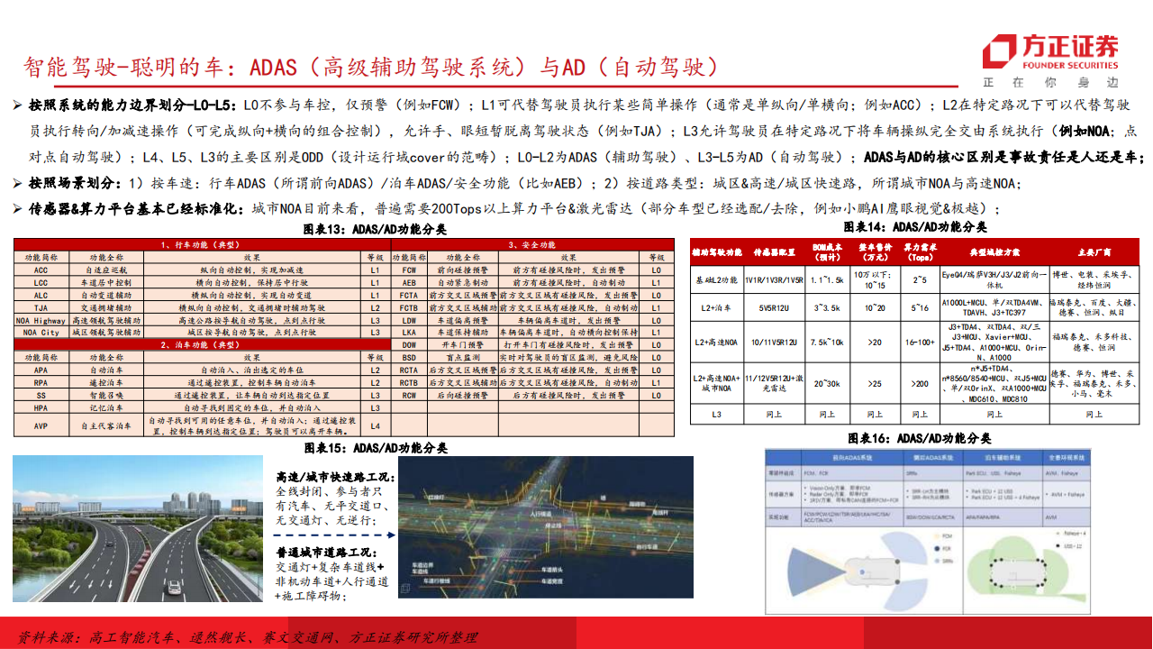 智能汽车产业专题报告：高阶智驾技术进步&终端渗透率提速，拥抱智驾&机器人的黄金时代,智能汽车,高阶智驾,机器人,智能汽车,高阶智驾,机器人,第8张