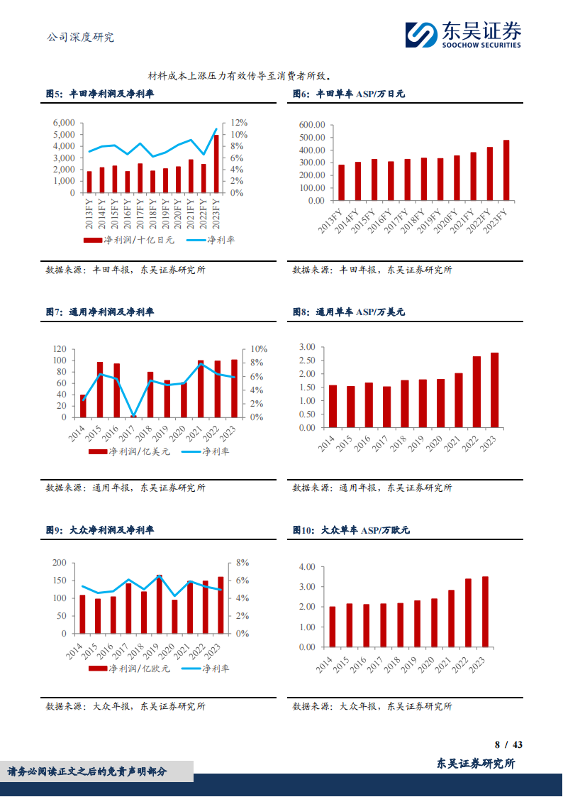 均胜电子研究报告：汽零行业稀缺全球资产，周期向上行稳致远,均胜电子,汽车,均胜电子,汽车,第8张