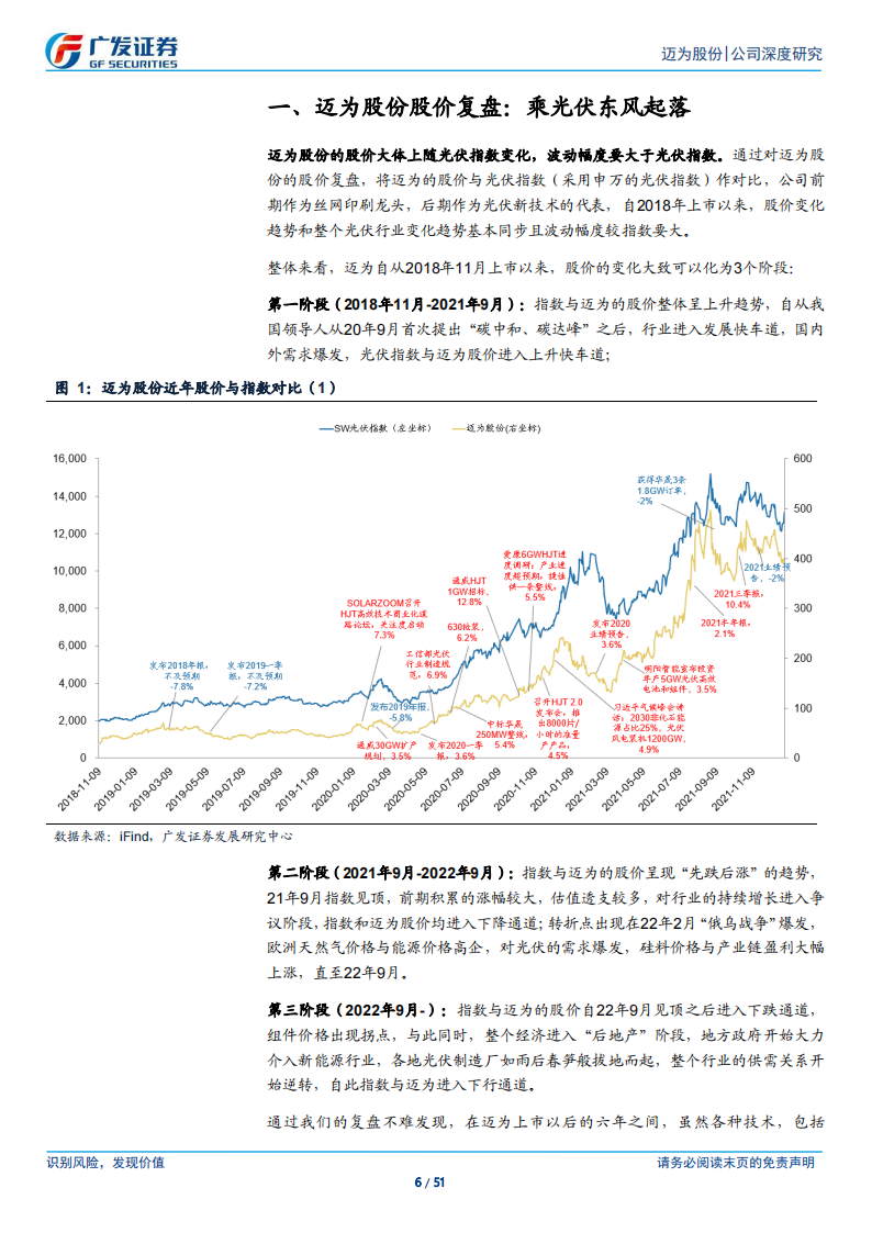 迈为股份研究报告：在HJT道路上狂奔，泛半导体平台渐成形,迈为股份,半导体,迈为股份,半导体,第6张