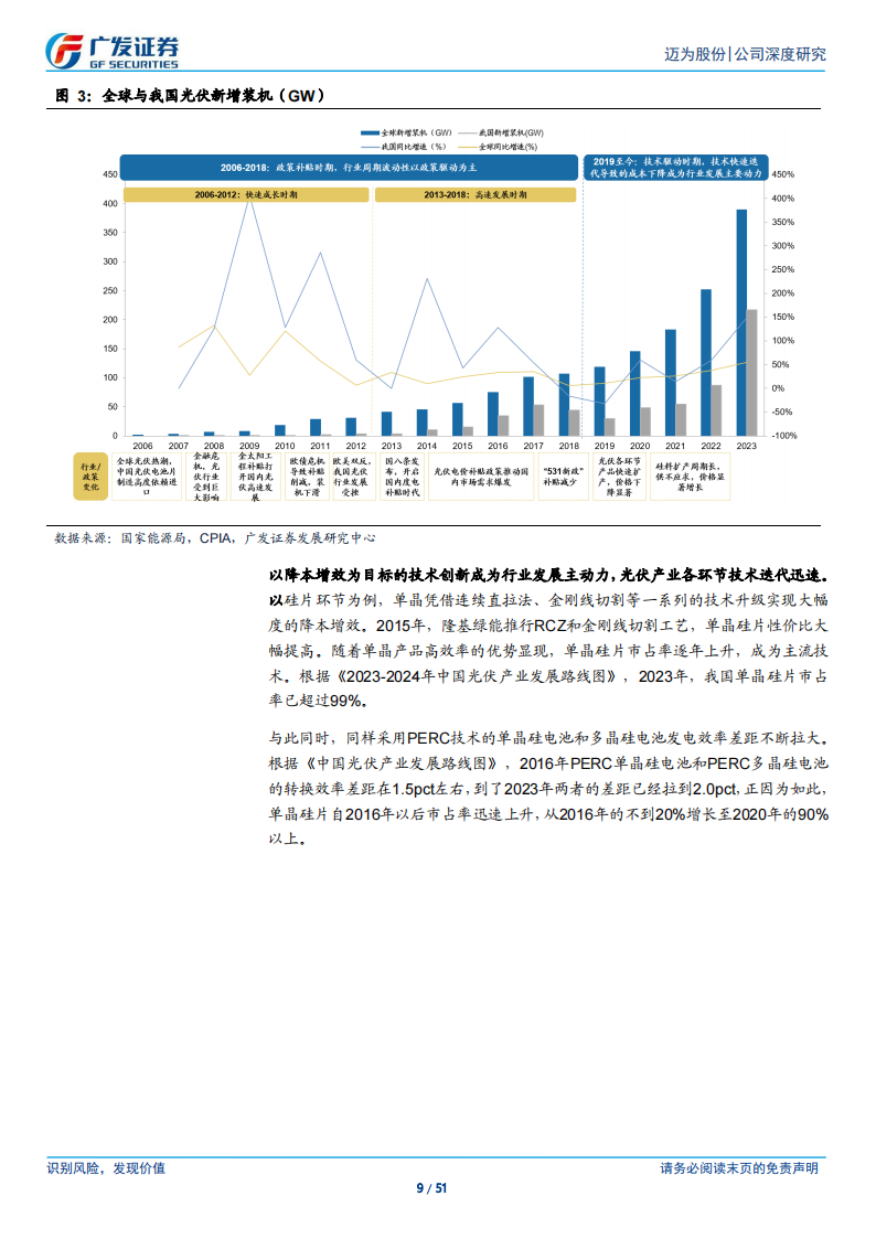 迈为股份研究报告：在HJT道路上狂奔，泛半导体平台渐成形,迈为股份,半导体,迈为股份,半导体,第9张