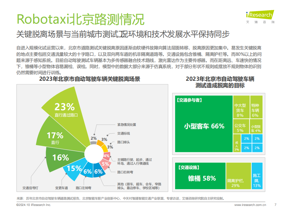 Robotaxi行业2024年中国Robotaxi商业化趋势研究报告：每年都有人说是自动驾驶的元年，Robotaxi究竟如何？,Robotaxi,自动驾驶,Robotaxi,自动驾驶,第7张