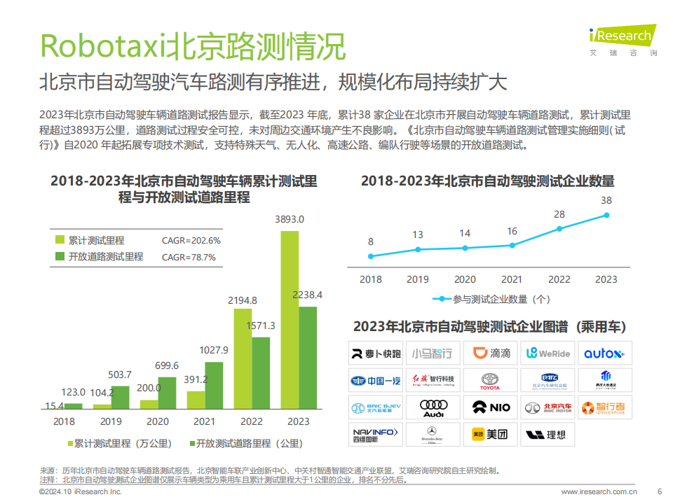 Robotaxi行业2024年中国Robotaxi商业化趋势研究报告：每年都有人说是自动驾驶的元年，Robotaxi究竟如何？,Robotaxi,自动驾驶,Robotaxi,自动驾驶,第6张