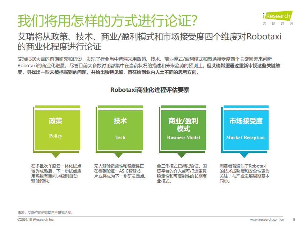 Robotaxi行业2024年中国Robotaxi商业化趋势研究报告：每年都有人说是自动驾驶的元年，Robotaxi究竟如何？,Robotaxi,自动驾驶,Robotaxi,自动驾驶,第9张