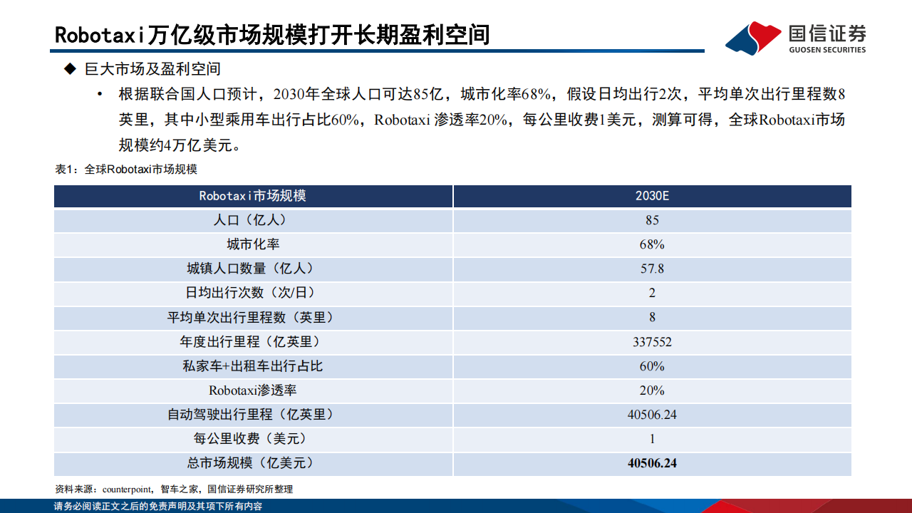 汽车行业智能化专题之决策篇（6）：特斯拉发布Robotaxi，入华进程有序推进,汽车,智能化,特斯拉,Robotaxi,汽车,智能化,特斯拉,Robotaxi,第9张