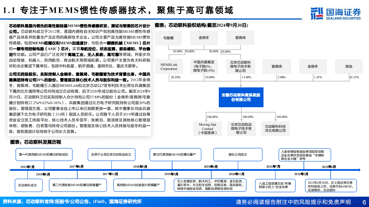 芯动联科研究报告：高性能硅基MEMS惯性传感器领导者，看好高可靠领域渗透率持续提升,芯动联科,MEMS,惯性传感器,半导体,芯动联科,MEMS,惯性传感器,半导体,第6张