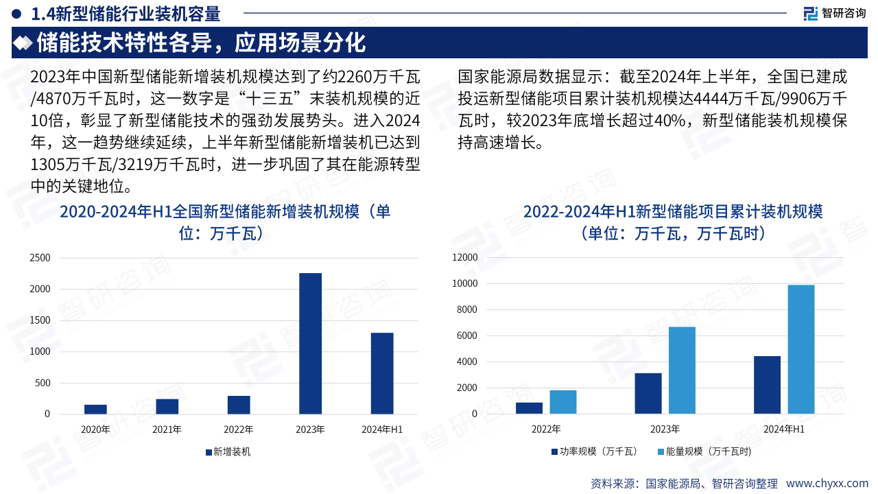 2024储能行业市场全景分析及发展趋势展望报告,储能,新能源,储能,新能源,第7张