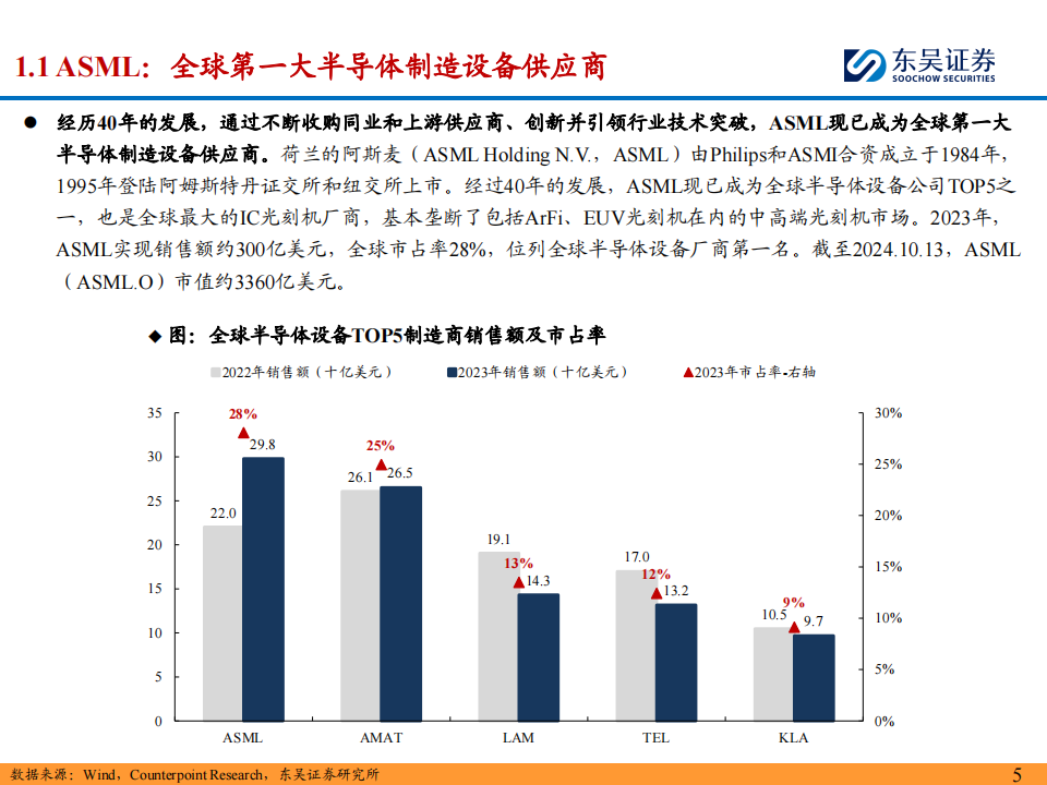 半导体设备行业专题报告：详解光刻巨人ASML成功之奥妙,半导体,ASML,半导体,ASML,第5张