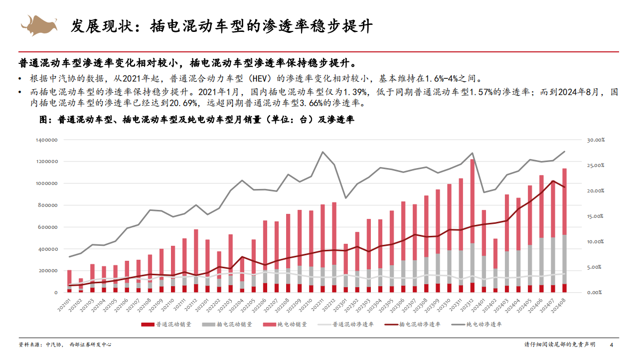 混合动力汽车赛道专题报告：技术路线明晰，竞争格局重塑,混合动力,汽车,混合动力,汽车,第4张